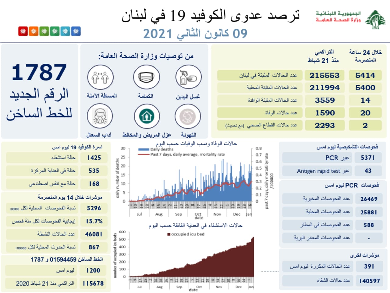 تقرير 9 كانون